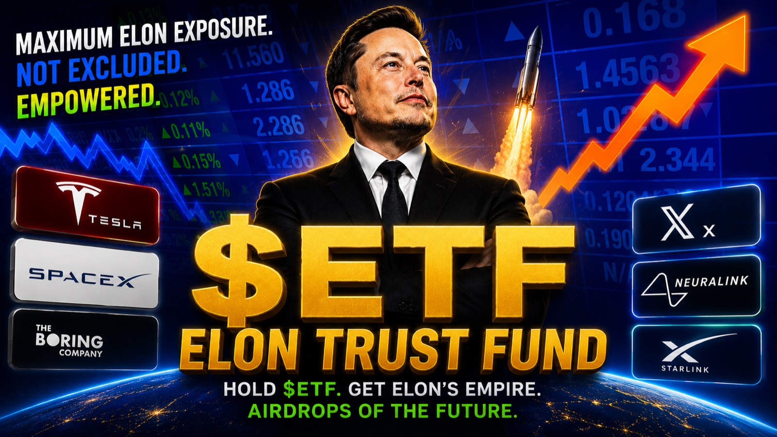 $ETF β maximum Elon exposure